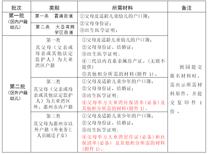 2023年大亚湾霞涌中心幼儿园秋第二轮招生
