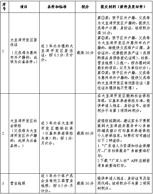 北大新世纪大亚湾实验学校2023年秋季学期招收插班生方案