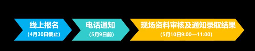 2025年惠城幼儿园秋季招生报名信息（中信二幼、文竹幼、翠竹幼）