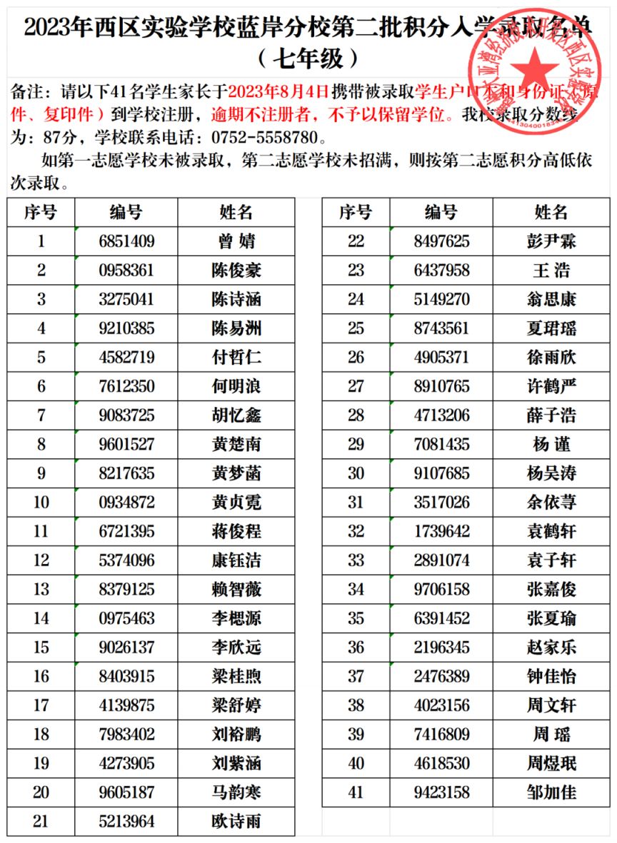 2023年大亚湾西区实验学校蓝岸分校积分录取名单