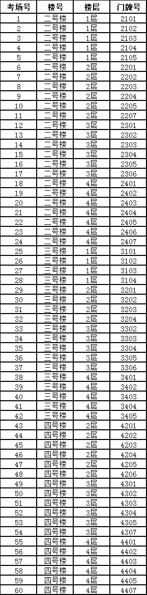 2024考研湖州艺术与设计学校考场信息一览（附进场入口）