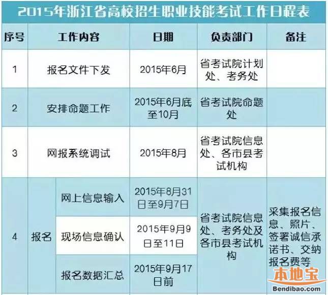 职业技能考试时间表