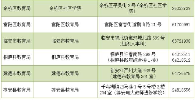 2017年上半年杭州市教师资格认定网上申报指南