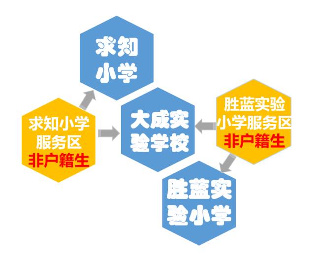 2017年下城区学区划分出炉 幼儿园中小学招生时间安排