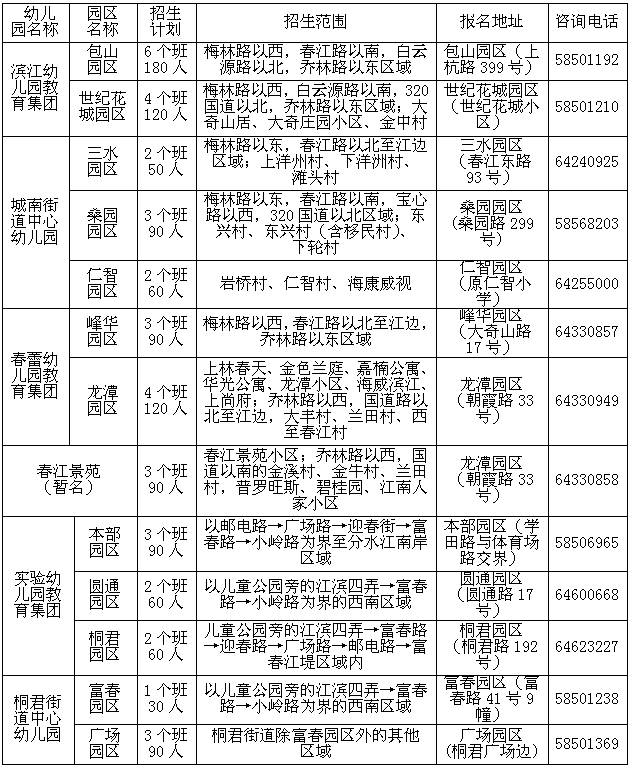 2017年桐庐城区公办幼儿园招生方案（年龄+人数+报名）