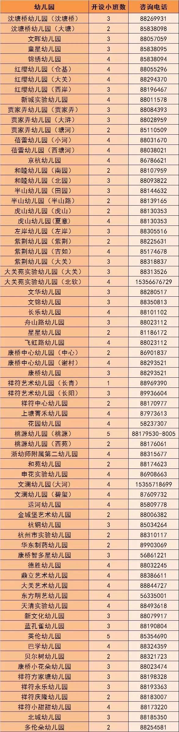 2017年拱墅区幼儿园招生计划出炉