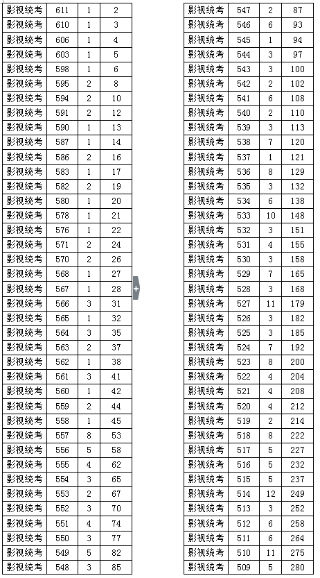 2017浙江高考总分一分一段影视类