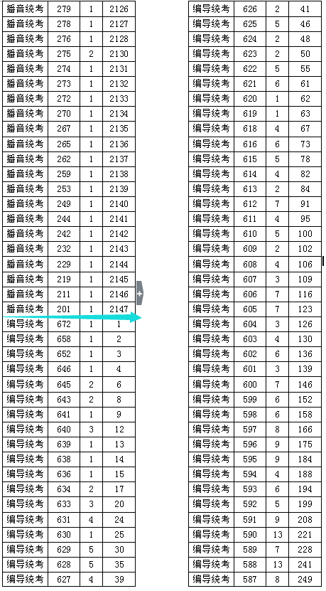 2017浙江高考总分一分一段编导