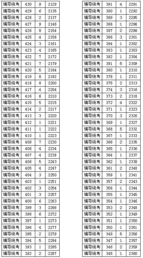 2017高考总分一分一段（普通类+艺术类+体育类）