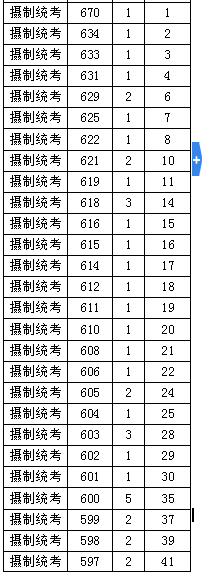 2017浙江高考总分一分一段摄制