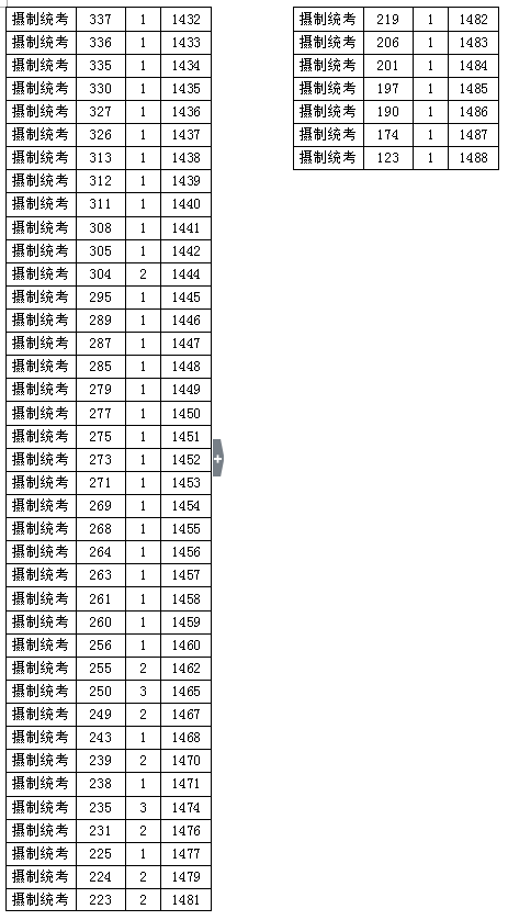 2017高考总分一分一段（普通类+艺术类+体育类）