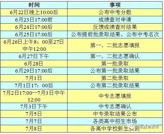 2018杭州中考第一批录取分数线出炉 最低461分