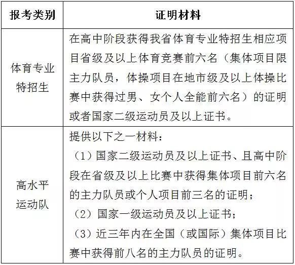 浙江2020高考体育生考试时间、内容、要求