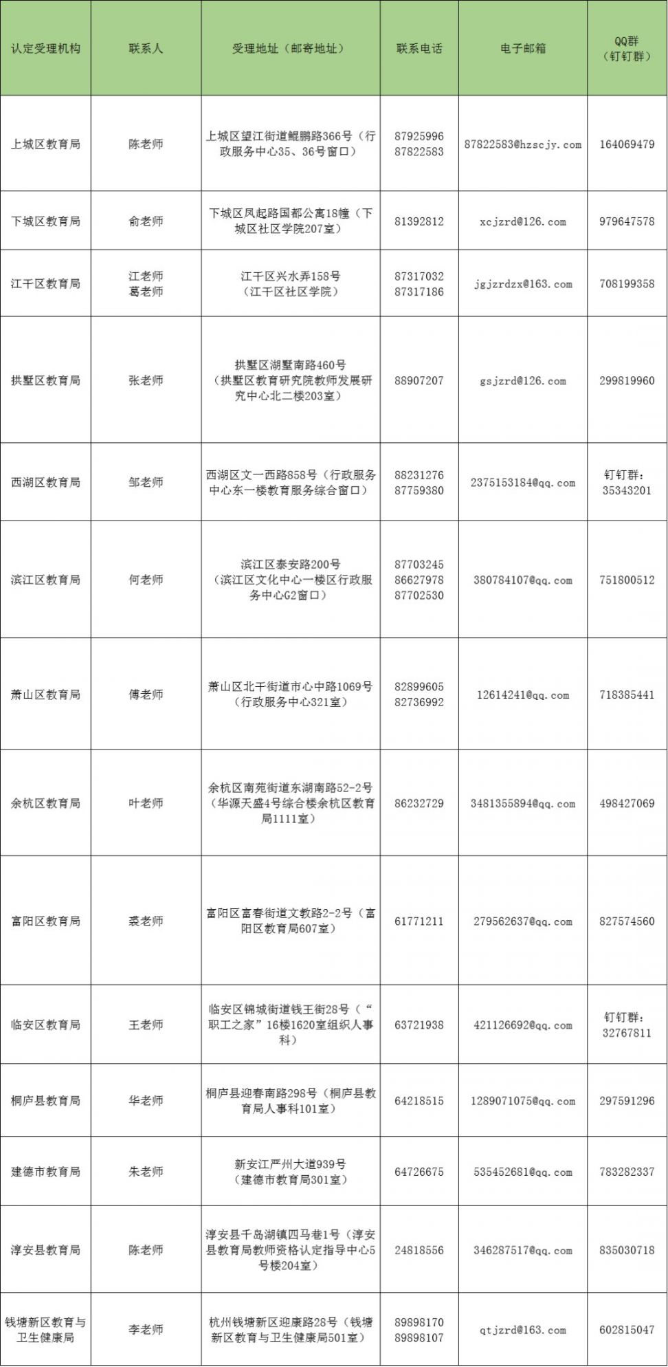 2020杭州教师资格认定受理机构咨询电话一览