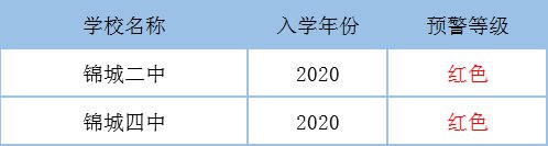 2020杭州临安区中小学招生预警一览