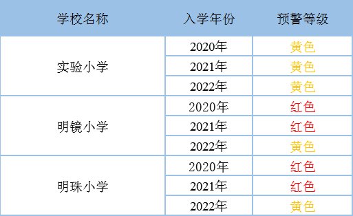 2020杭州建德中小学招生预警一览