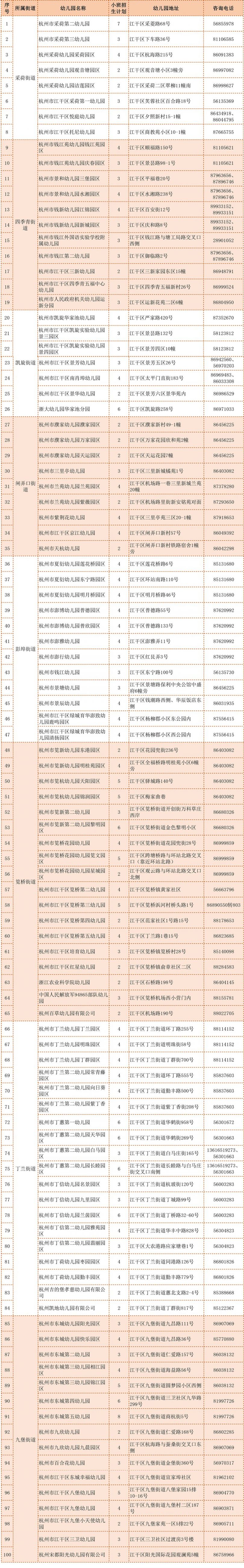 2020杭州江干幼儿园哪里报名？