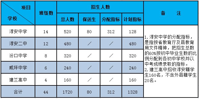 2020杭州淳安中考成绩查询入口