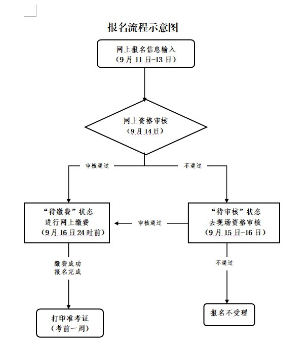 2020下半年杭州教师资格考试笔试报名流程（附入口）