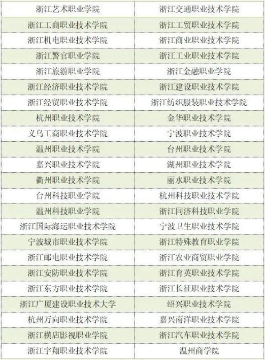 2021浙江三位一体招生学校一览