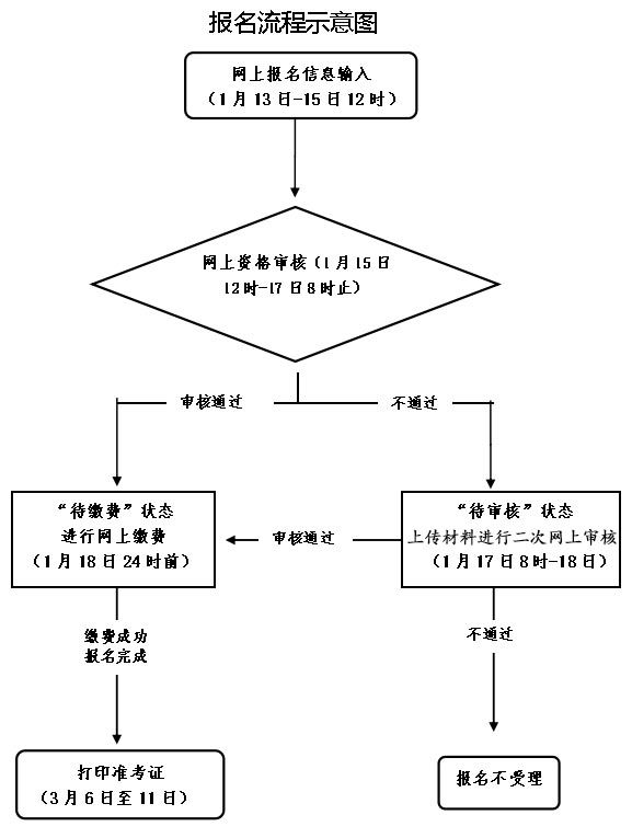 2023杭州教资笔试一科收费多少钱
