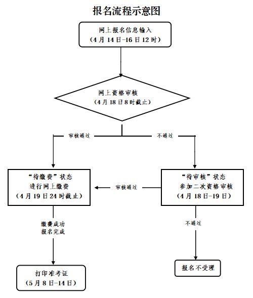 2023浙江上半年教资面试时间是什么时候