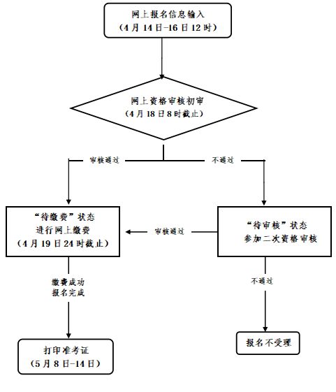 2023杭州教资面试二次审核操作（审核网站+资料提交）