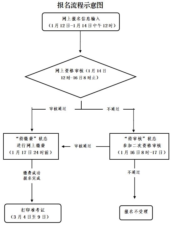 2024年上半年温州市教资笔试报名流程及时间安排