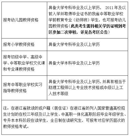 2024下半年中小学教师资格面试报考指南（时间+条件+流程）