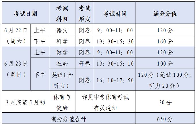 2024杭州中考满分是多少？