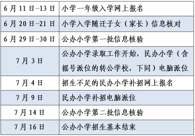 2024年杭州义务教育学校招生入学政策解读