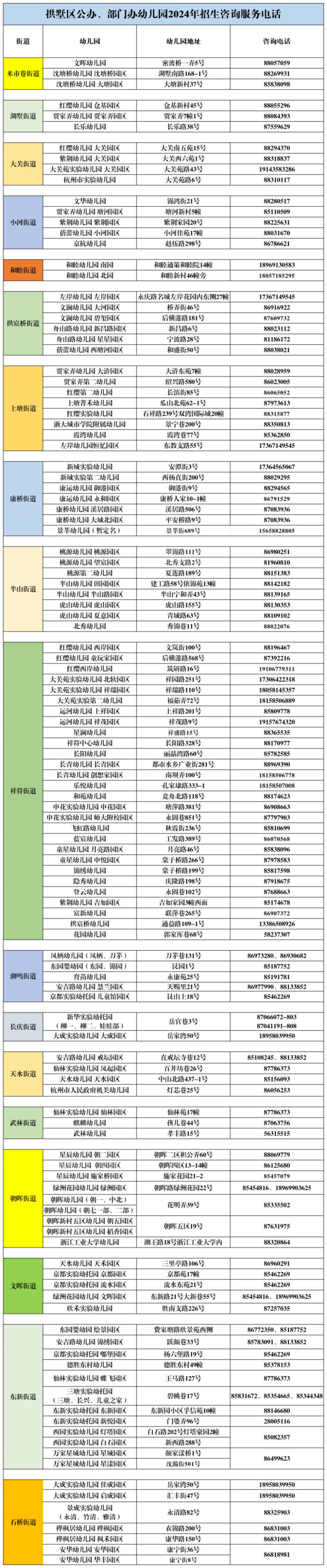 2024杭州拱墅区幼儿园现场报名确认指南（时间+地点+电话）