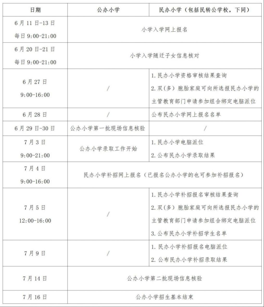2024杭州小学一年级入学日程安排一览