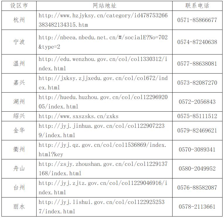 2025年4月浙江自考报名时间