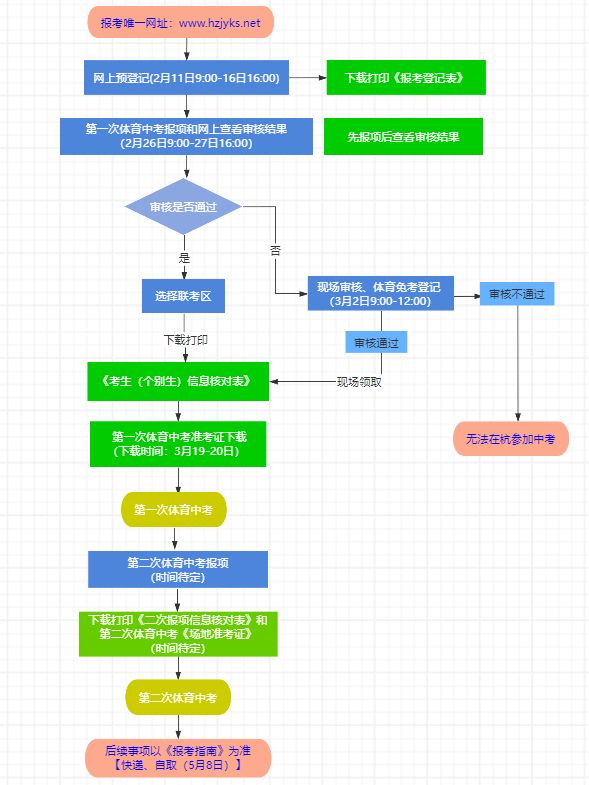 2025年杭州市区个别生中考报名官方入口（附操作流程）