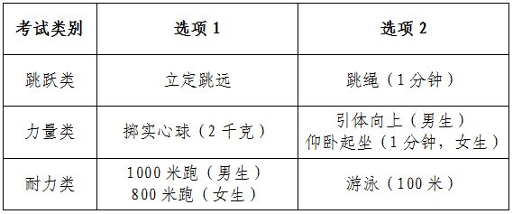 2025杭州体育中考考试项目+评分规则