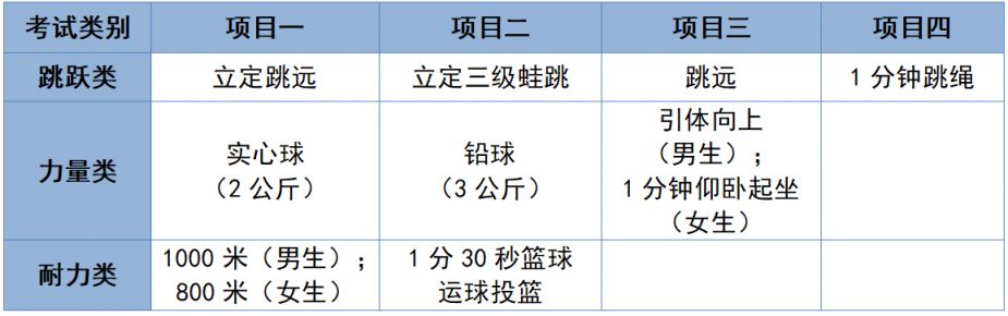2025杭州余杭临平体育中考安排