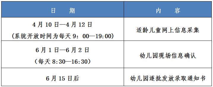 杭州幼儿园入学需要哪些证件2025？