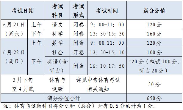 2025年杭州市区各类高中招生工作通知