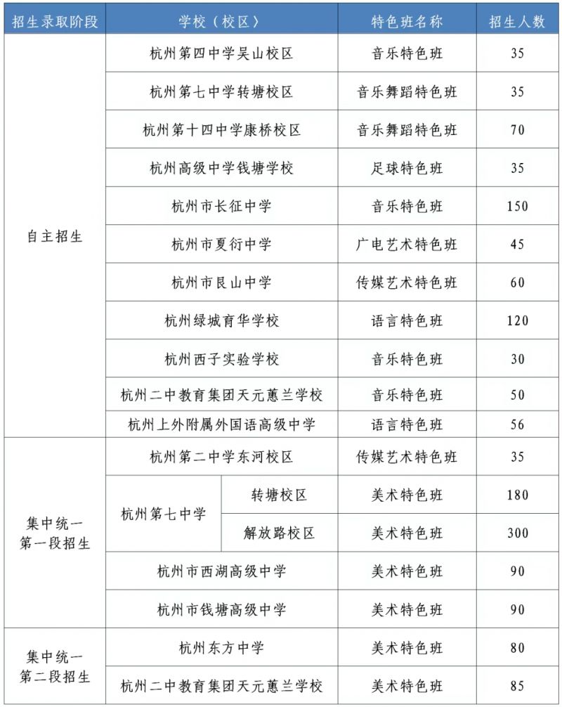 2025年杭州普通高中特色班招生工作详情（最新发布）