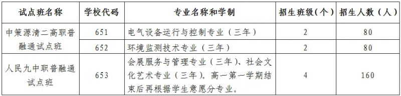 2025年杭州市区职普融通试点班招生工作通知