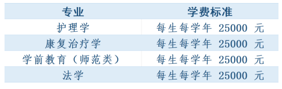 2022年长春人文学院专升本学费标准