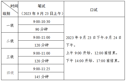 2023下半年肇庆全国英语等级考试时间安排