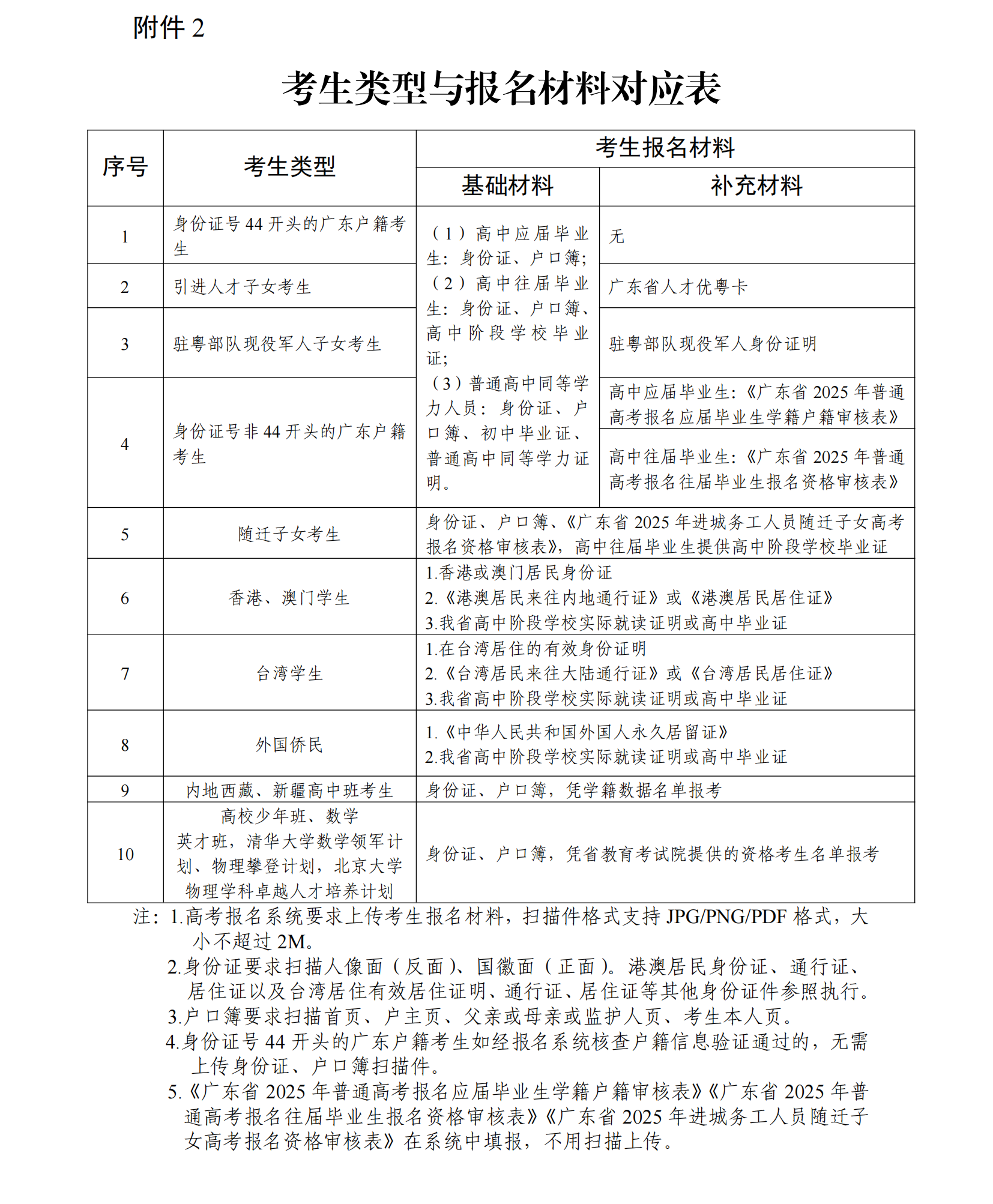 广东省2025年普通高考补报名通知