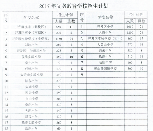 2017年徐州经济开发区小学招生计划人数
