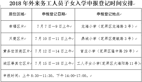 2018年烟台芝罘区小学、初中学校招生时间和流程安排