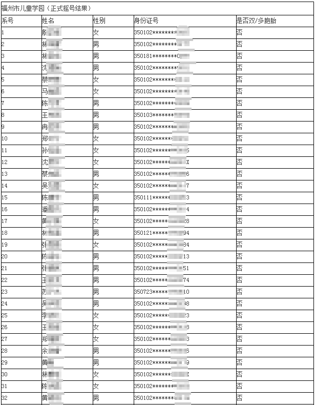 福州五区幼儿园报名攻略（时间/材料/学费）