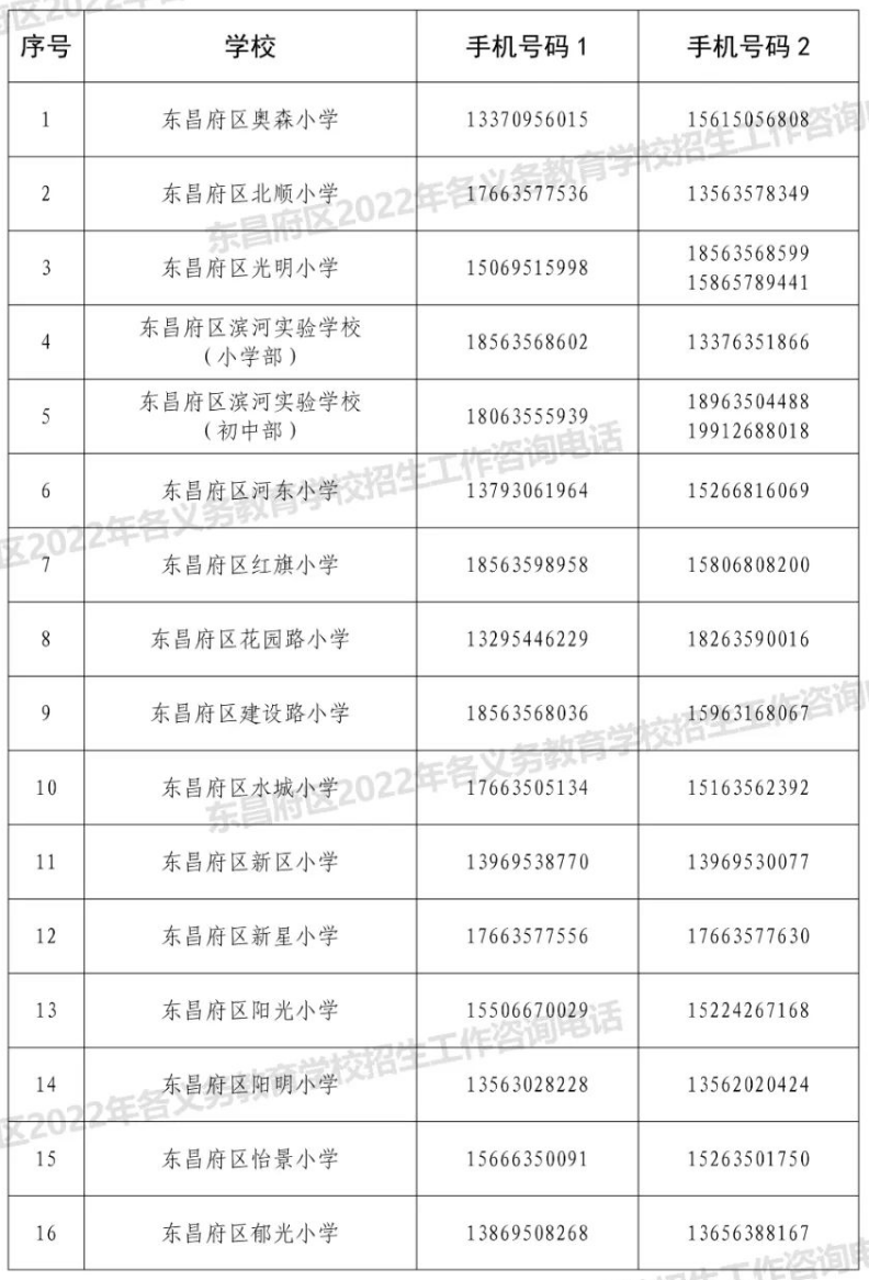 2022年聊城东昌府区各个中小学招生报名咨询电话汇总
