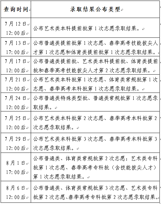 2022聊城高考录取结果查询方法