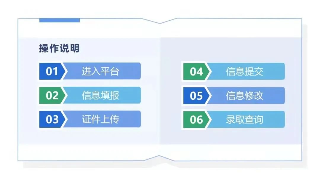 2022年聊城小升初报名流程